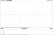 摇卦问事中关村科技租赁拟斥资2.4亿元收购100台无人宽体矿车
