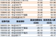 摇卦问事调整就是机会！年内超700亿资金借道ETF进场扫货，这些板块最被看好（附名单）