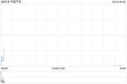 摇卦问事中国平安拟根据一般性授权发行117.65亿港元于2030年到期的零息可转换债券