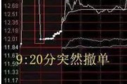 摇卦问事中国股市：集合竞价时涨停，却在9:20分撤单，你知道是怎么回事吗？不妨学学犹太人的思维方法