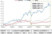 摇卦问事兴证策略：谁在买港股新消费和创新药？