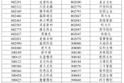 摇卦问事A股重大调整，明日生效