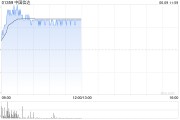 摇卦问事中国信达盘中涨超8% 信达证券实控人拟变更为汇金公司
