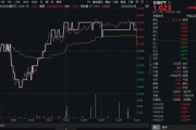 摇卦问事高股息压舱石发力，银行、保险携手护盘！机构高呼：核心资产或将回归！