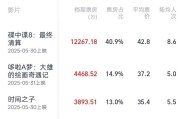 摇卦问事2025端午档电影票房破3亿