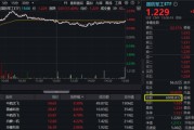 摇卦问事军贸大消息！中航系先涨为敬，沈飞成交额跻身A股前十！国防军工ETF盘中摸高2.23%，交投激增逾7成