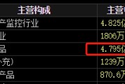 摇卦问事梅安森原拟向实控人单一定增，后者计划质押股票认购，再减持股票还款