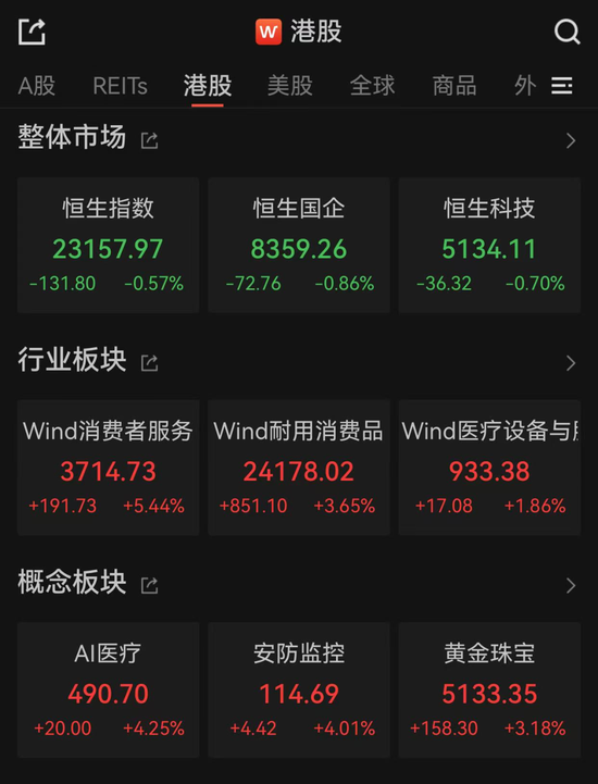 港股大反弹，“雪王”创(🈴)新高