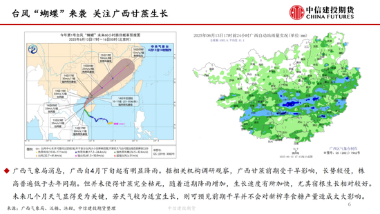 【白糖周报】中东局(🥋)势紧张推涨油价 关注巴西制糖比