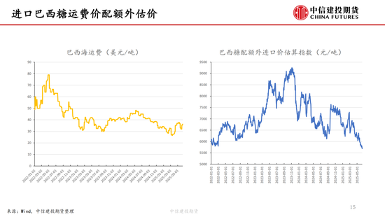 【白糖周报】中(🛥)东局势紧张推涨油价 关注巴西制糖比