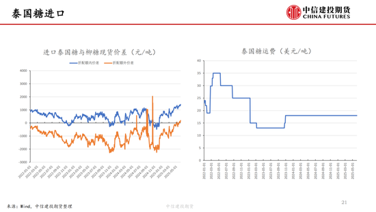【白糖周(🆙)报(💻)】中东局势紧张推涨油价 关注(🌐)巴西制糖比