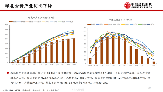 【白糖周报】(📶)中东局(🔅)势紧张推涨油价 关注巴西制糖比