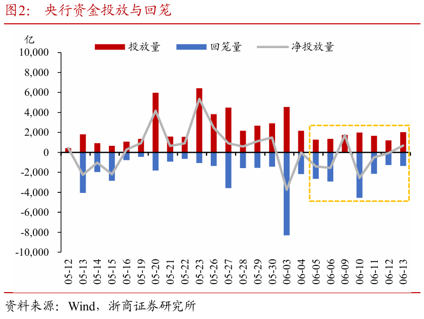 浙商证券：权益市场下半(🗾)场行(💠)情或值得期待