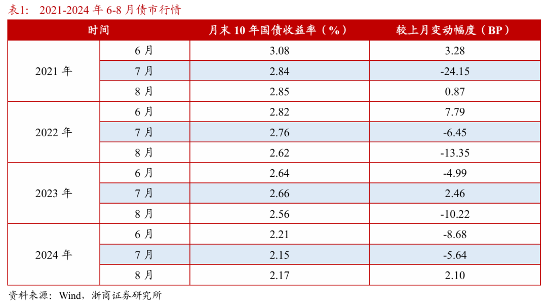 浙商证券：权益市场下半场(📸)行情或值得期待