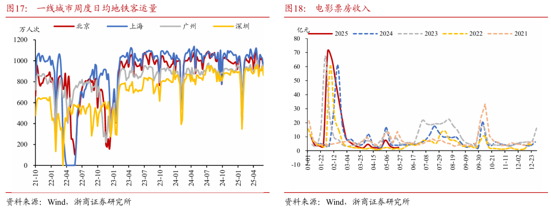 浙商证券(🥂)：权益市(⭕)场下半场行情或值得期待