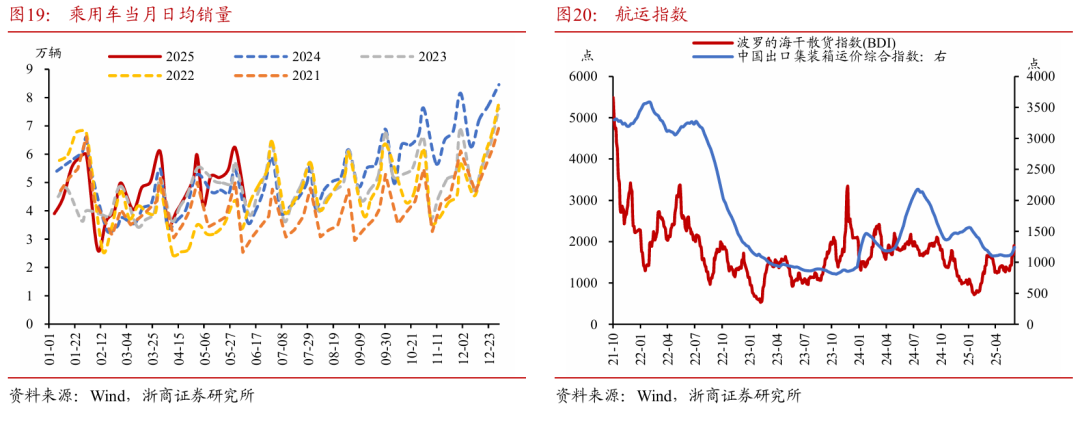 浙商证券：权(💒)益市场下半场行情或值得期待