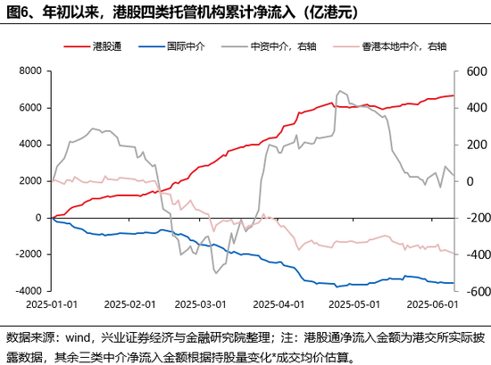 兴证策略：谁在买港(🍇)股新消费和创新药？