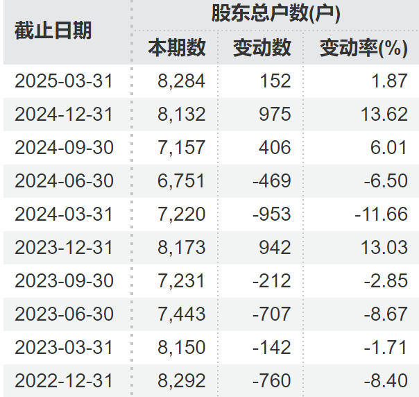 顶格重罚！*ST广道实控(⤵)人(🎦)被终身市场禁入